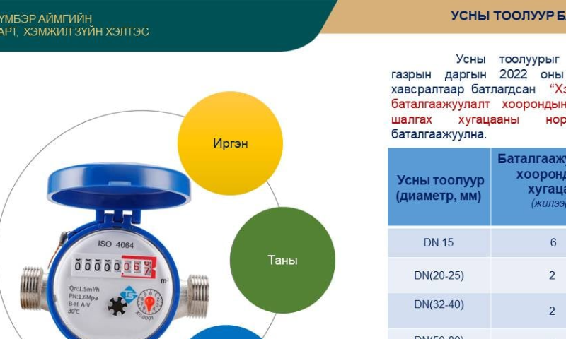 MNS 2662:2002 Хүйтэн усны тоолуур
Шалгах арга хэрэгсэл 